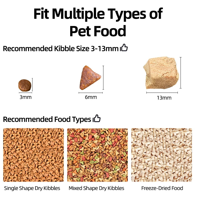 ROJECO Automatic Cat Feeder With Camera and voice